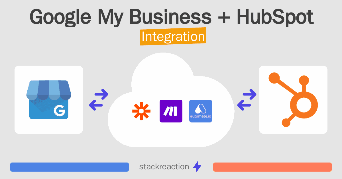 Google My Business and HubSpot Integration