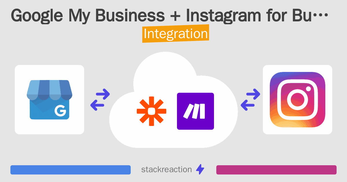Google My Business and Instagram for Business Integration