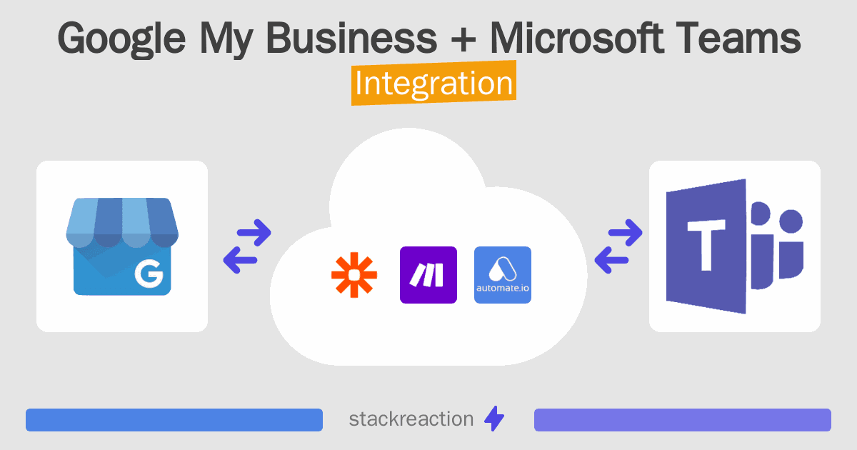 Google My Business and Microsoft Teams Integration