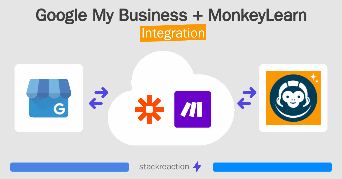 Google My Business and MonkeyLearn Integration