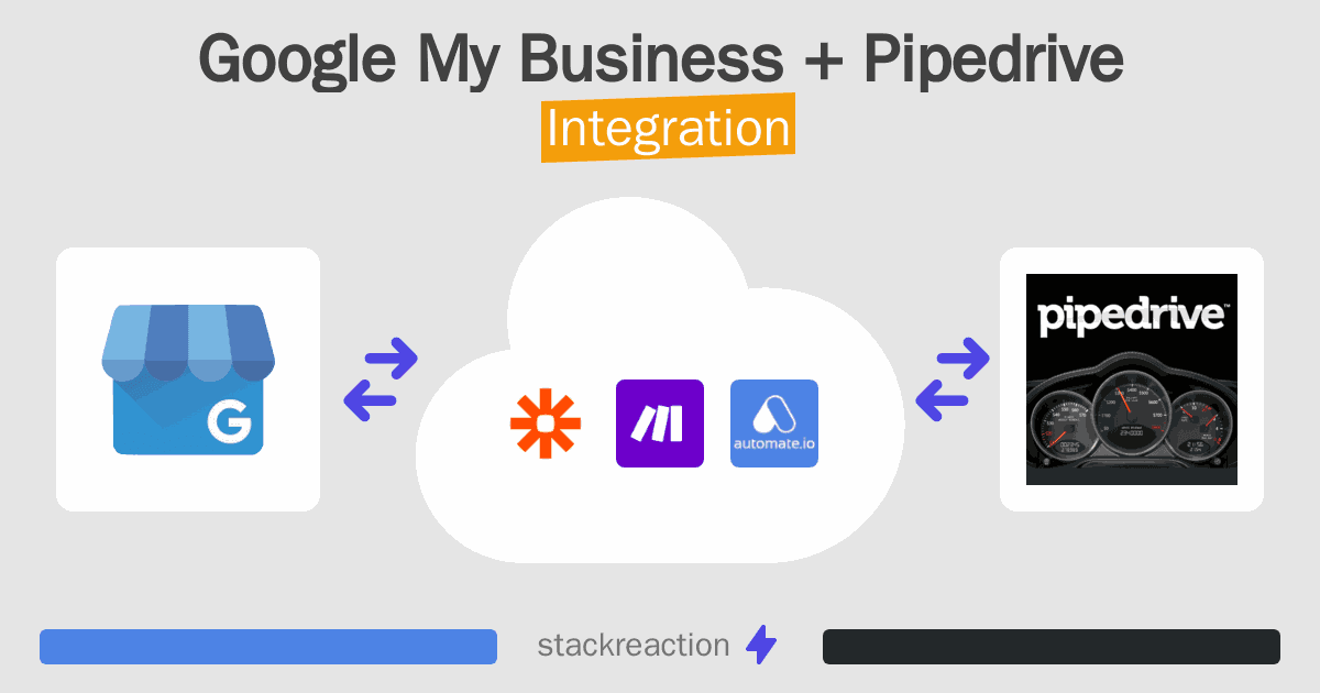 Google My Business and Pipedrive Integration