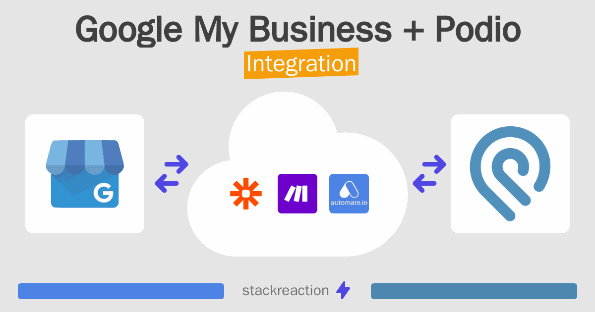 Google My Business and Podio Integration