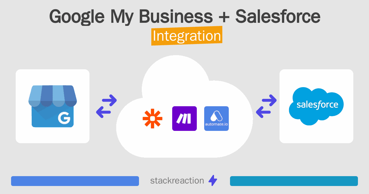Google My Business and Salesforce Integration