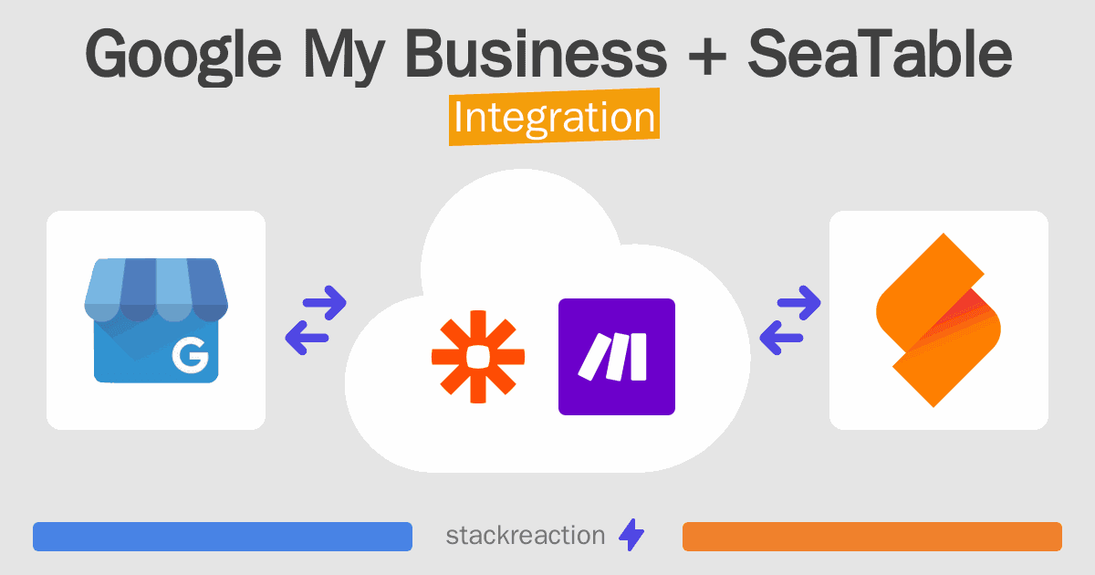 Google My Business and SeaTable Integration