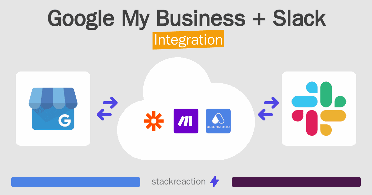 Google My Business and Slack Integration