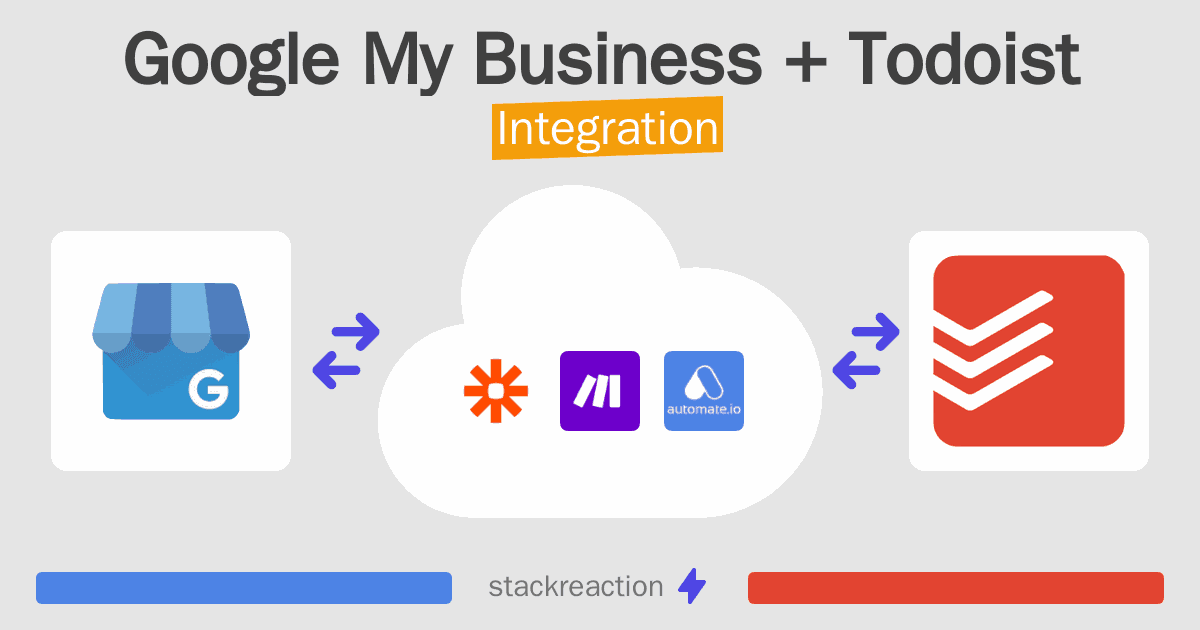 Google My Business and Todoist Integration