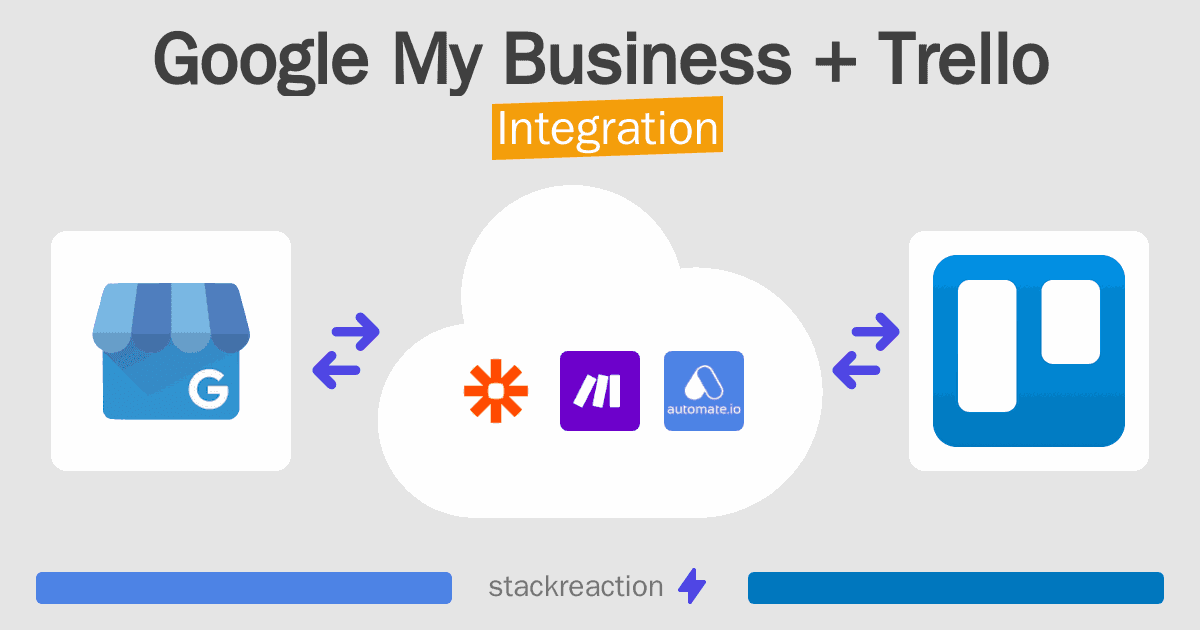Google My Business and Trello Integration