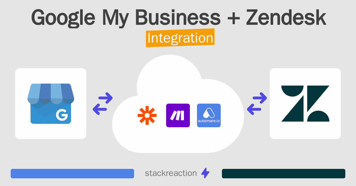 Google My Business and Zendesk Integration