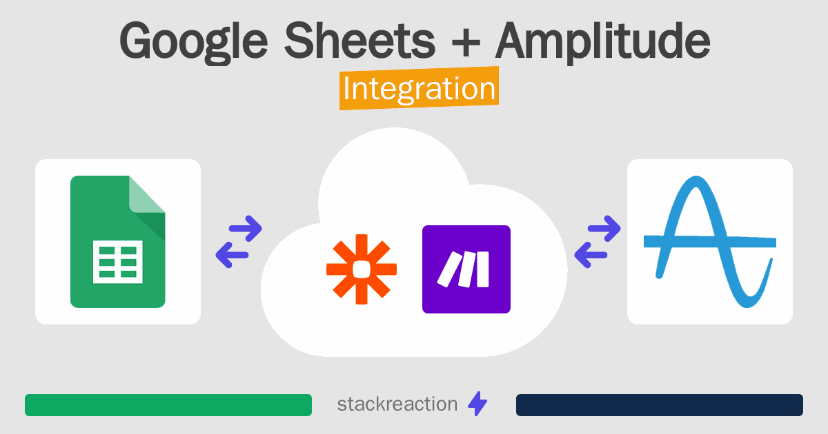 Google Sheets and Amplitude Integration