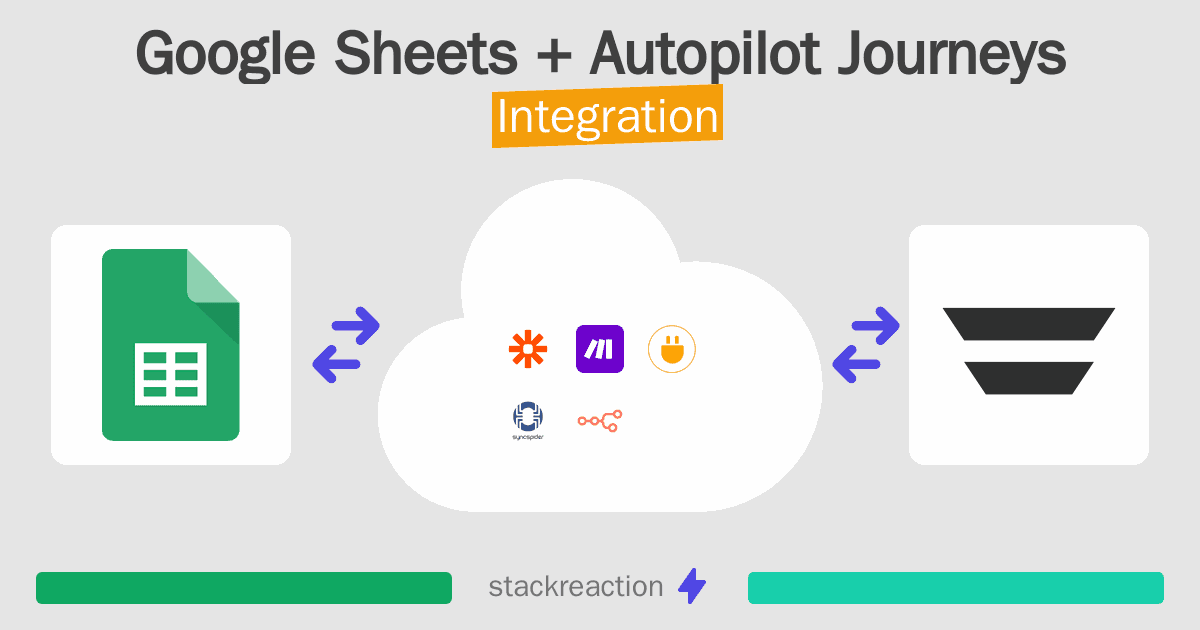 Google Sheets and Autopilot Journeys Integration