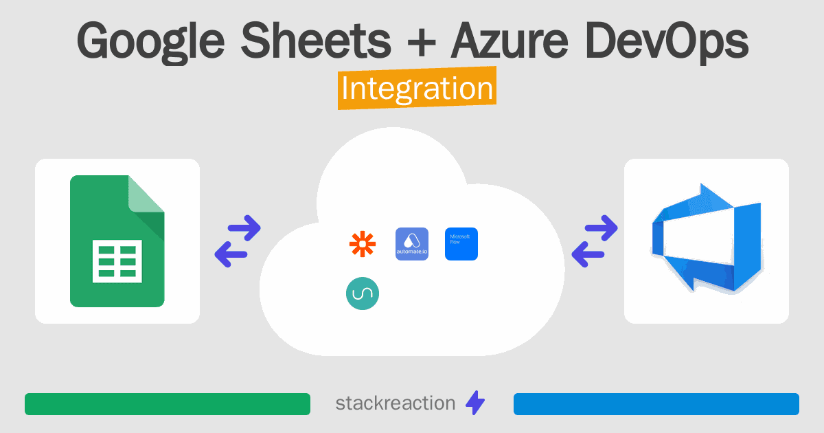 Google Sheets and Azure DevOps Integration