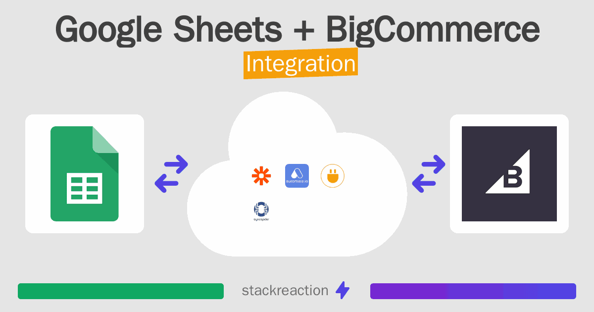 Google Sheets and BigCommerce Integration