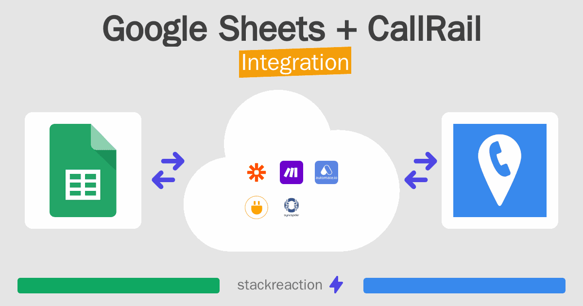 Google Sheets and CallRail Integration