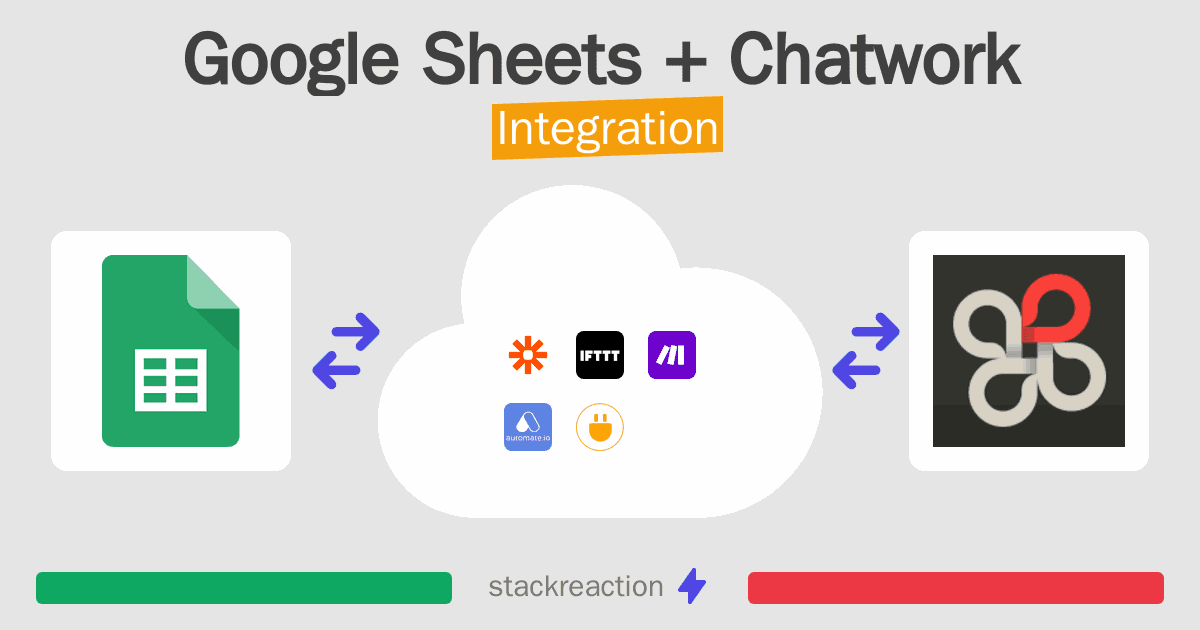 Google Sheets and Chatwork Integration