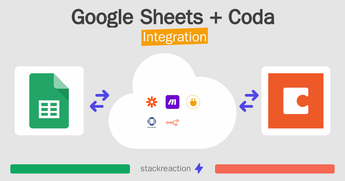 Google Sheets and Coda Integration