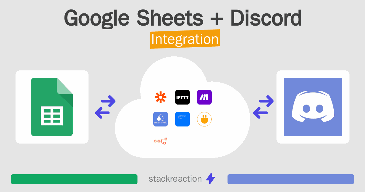 Google Sheets and Discord Integration