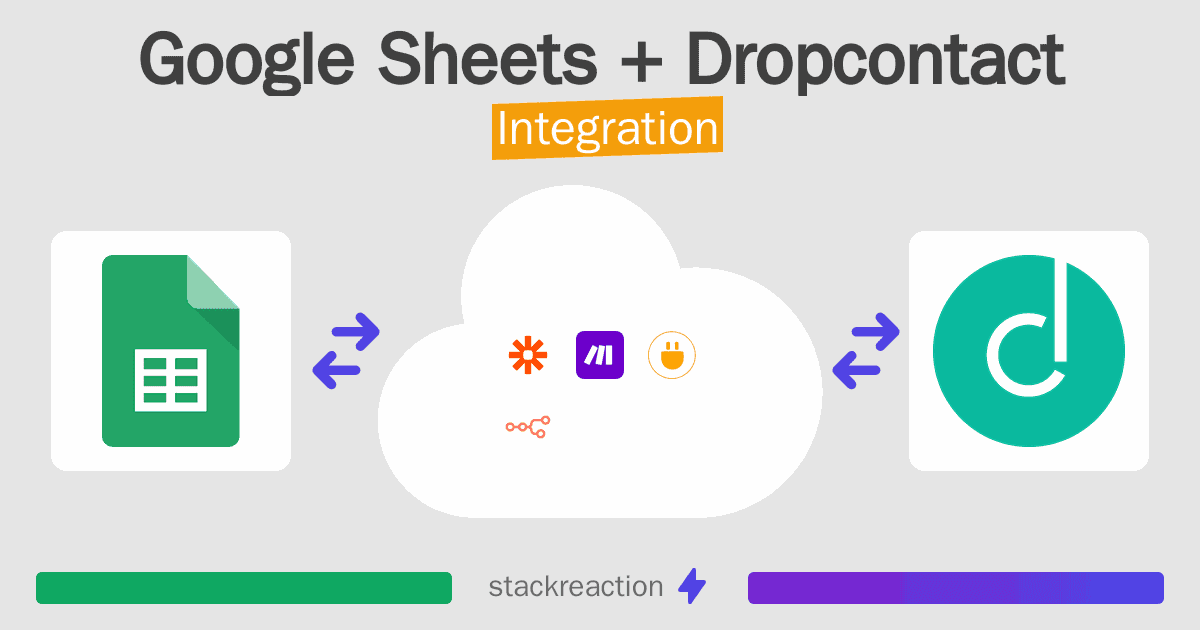 Google Sheets and Dropcontact Integration