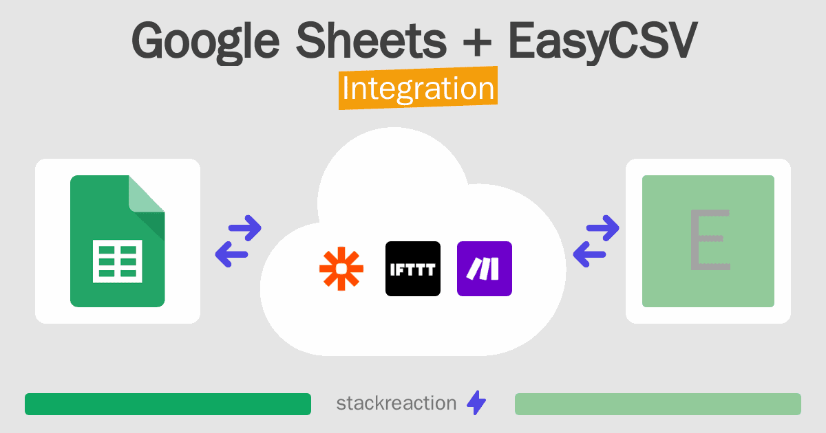 Google Sheets and EasyCSV Integration