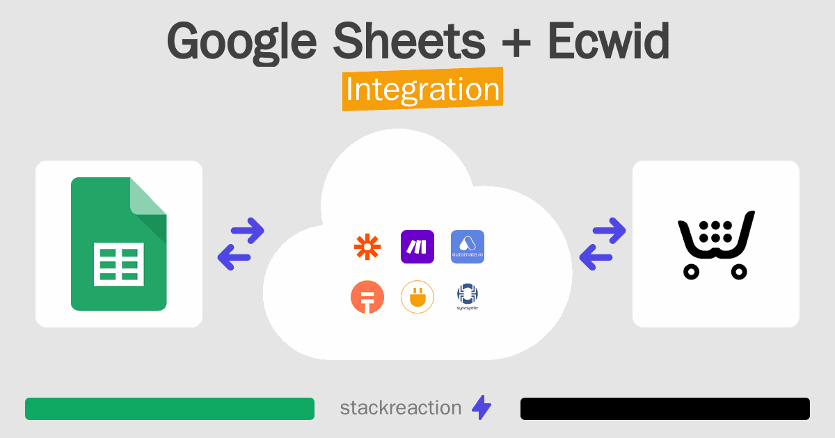 Google Sheets and Ecwid Integration