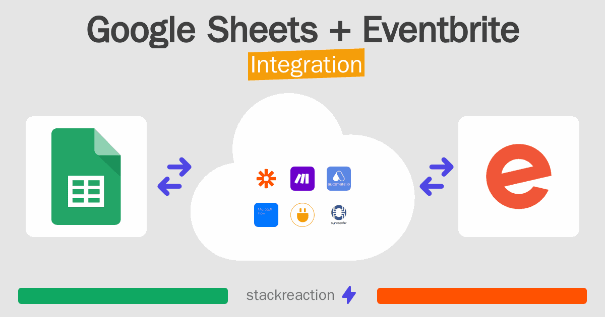 Google Sheets and Eventbrite Integration