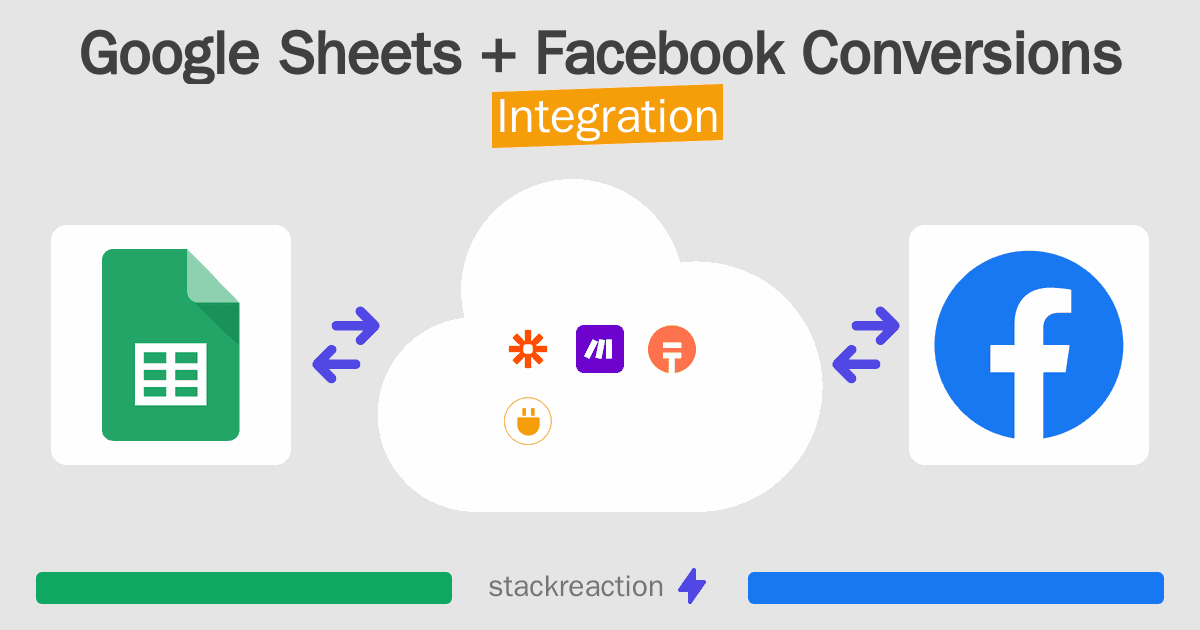 Google Sheets and Facebook Conversions Integration