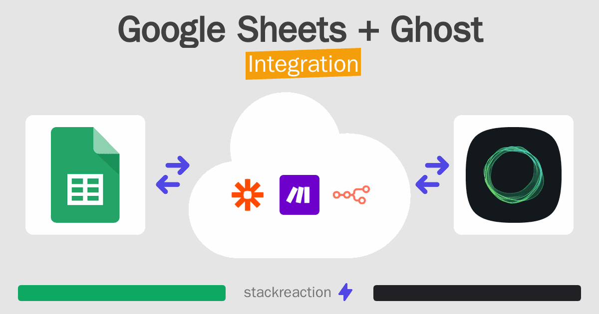 Google Sheets and Ghost Integration