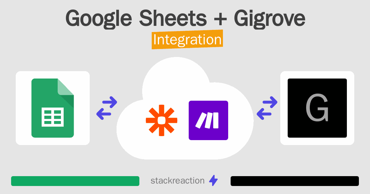 Google Sheets and Gigrove Integration