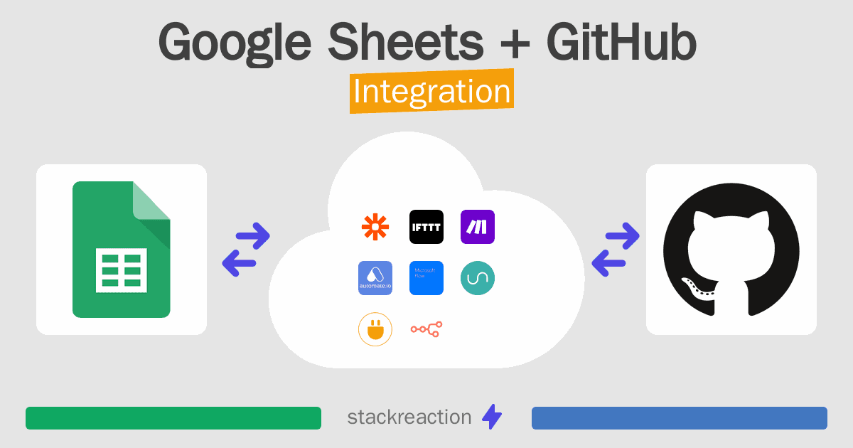 Google Sheets and GitHub Integration