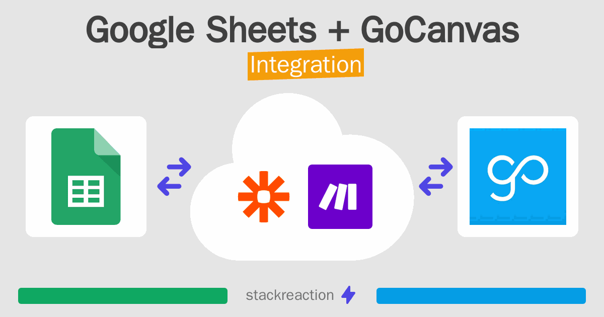 Google Sheets and GoCanvas Integration