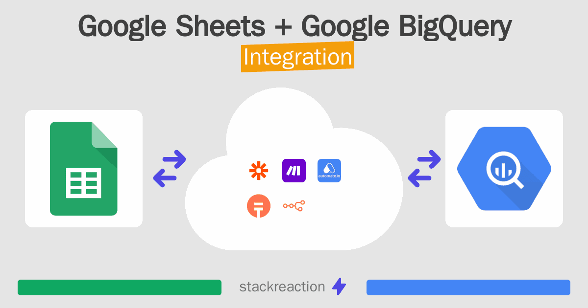 Google Sheets and Google BigQuery Integration
