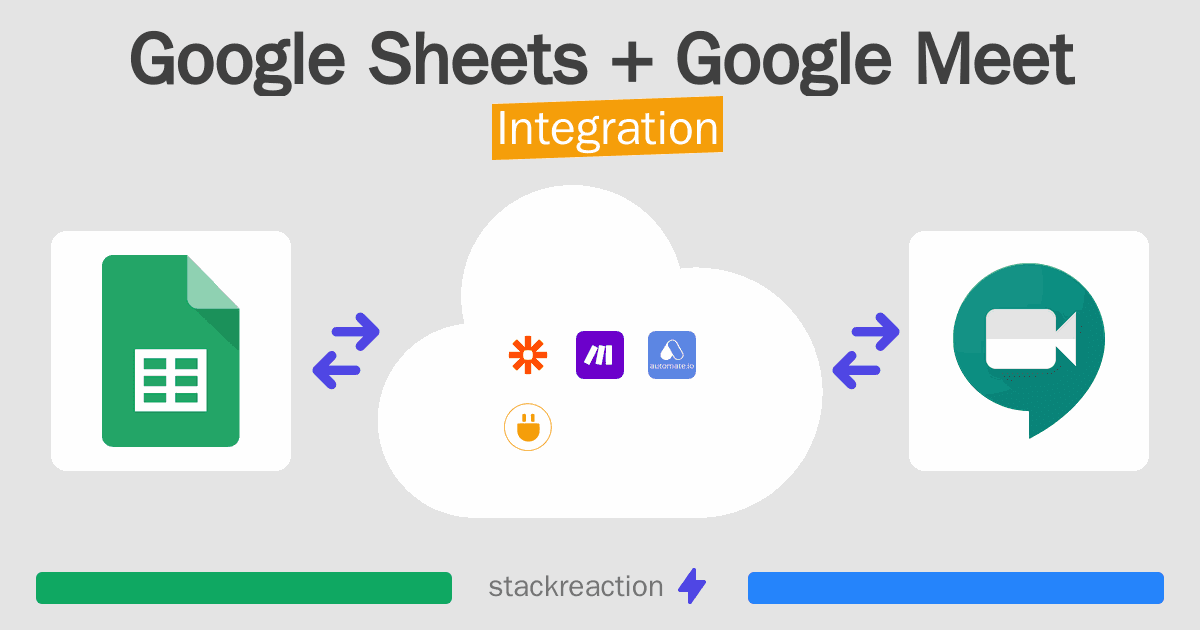 Google Sheets and Google Meet Integration