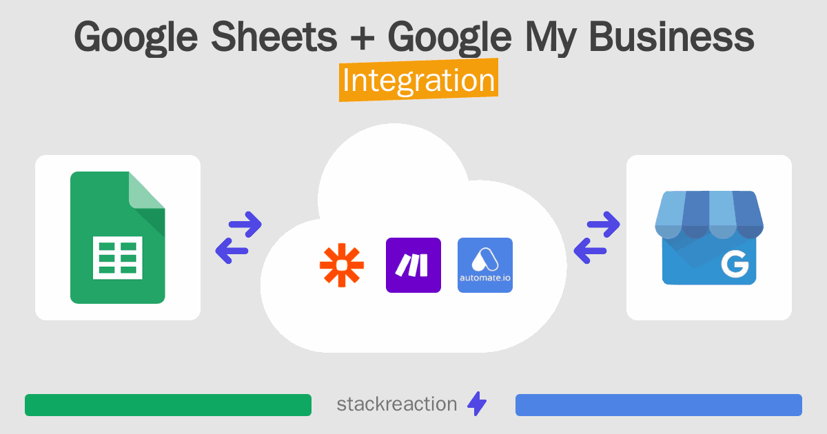 Google Sheets and Google My Business Integration