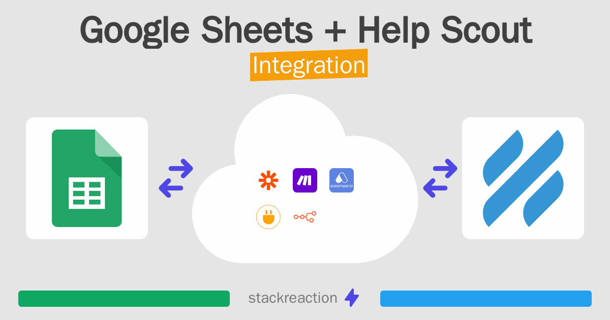 Google Sheets and Help Scout Integration