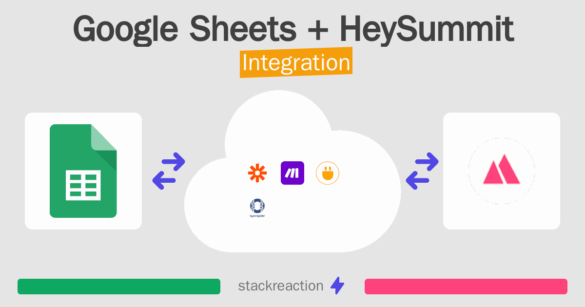 Google Sheets and HeySummit Integration