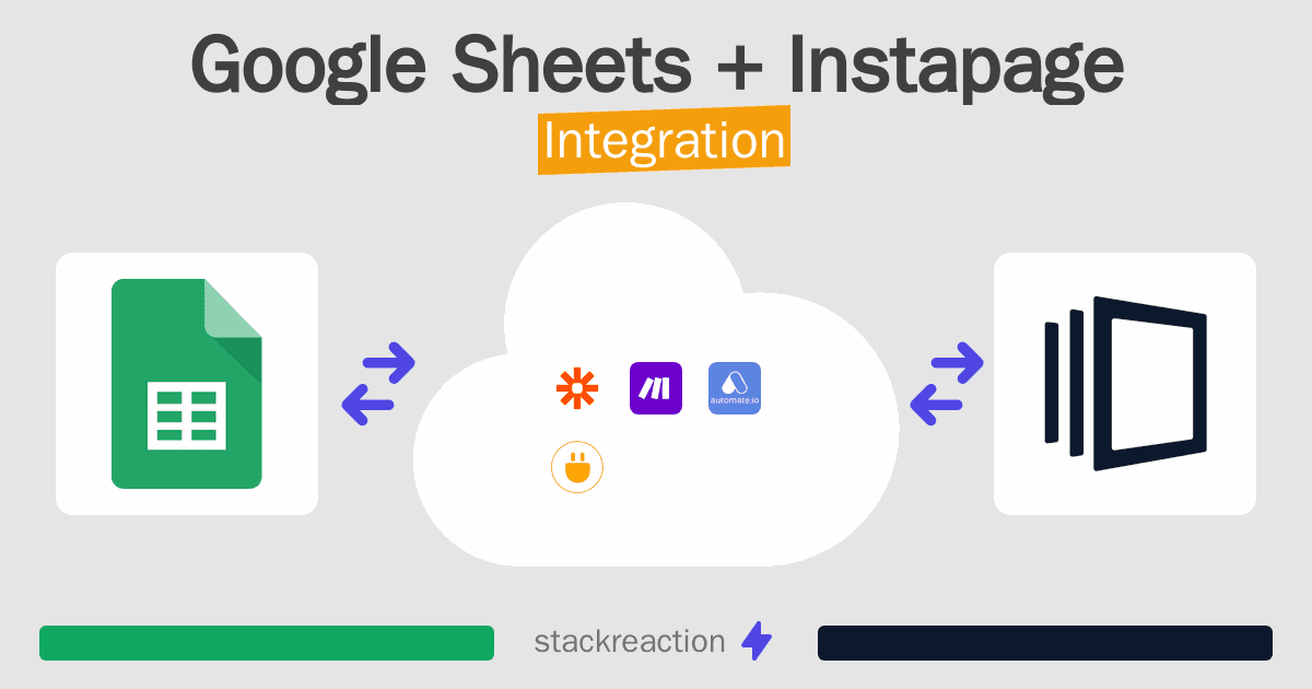 Google Sheets and Instapage Integration