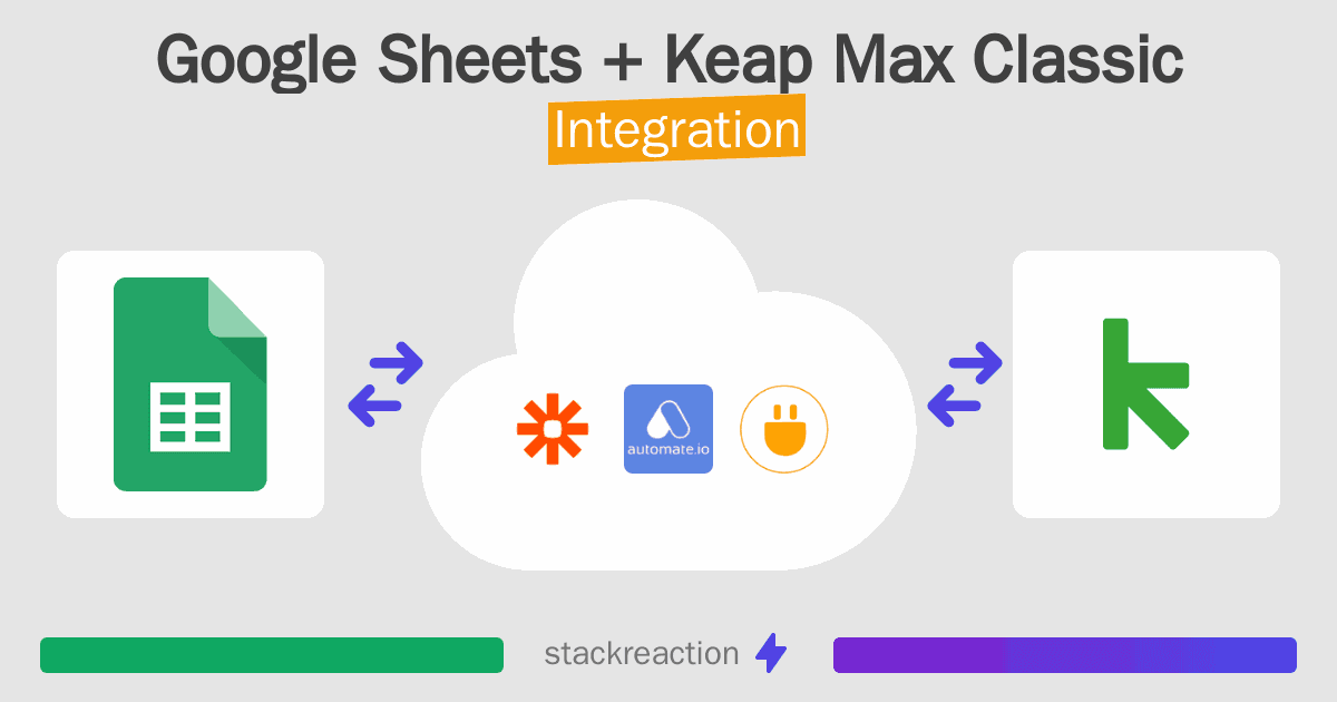 Google Sheets and Keap Max Classic Integration