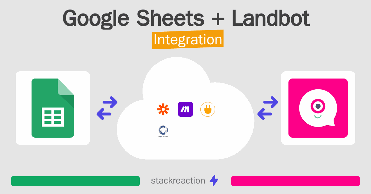 Google Sheets and Landbot Integration