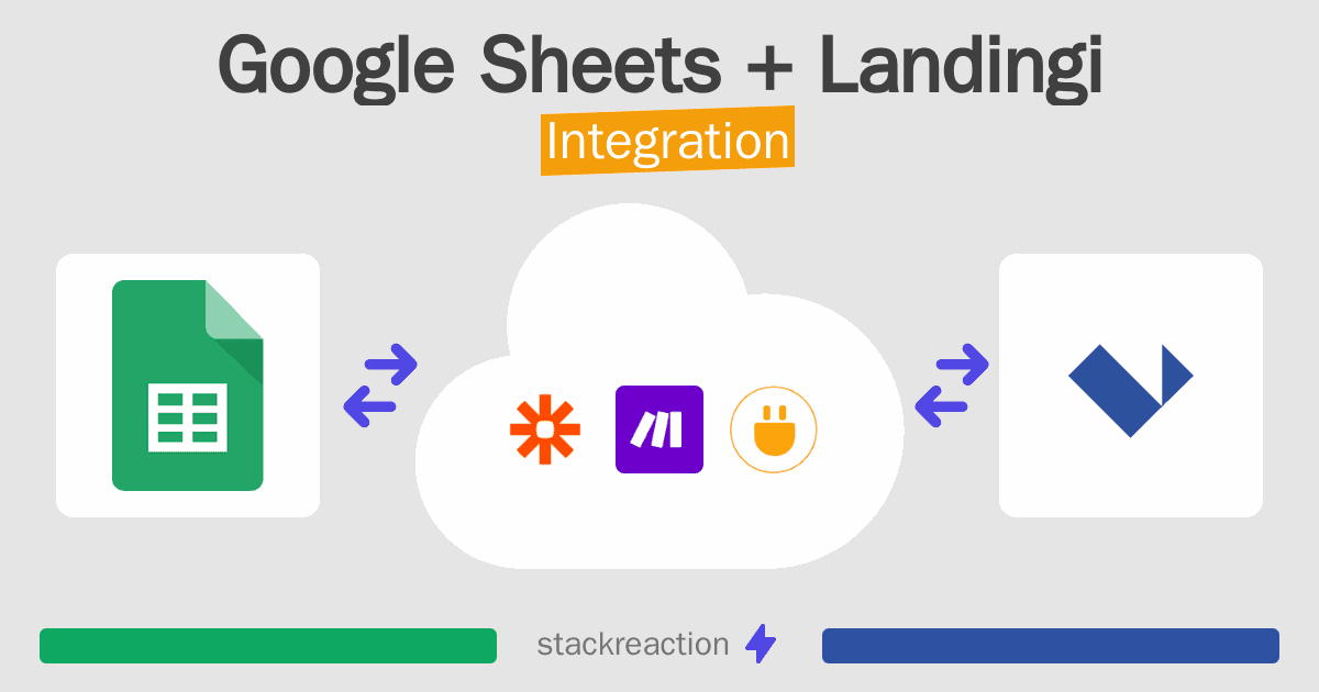 Google Sheets and Landingi Integration