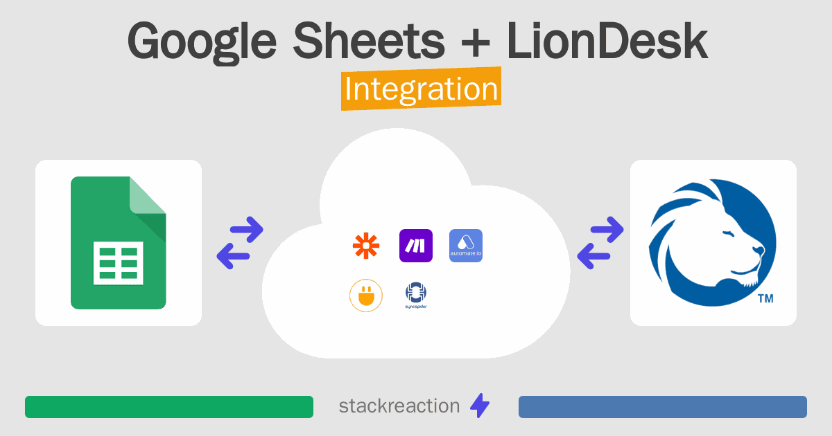 Google Sheets and LionDesk Integration