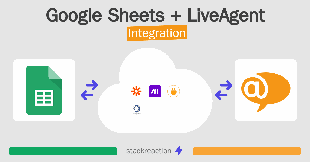 Google Sheets and LiveAgent Integration