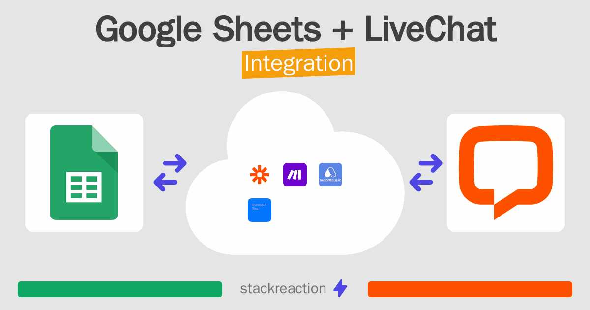 Google Sheets and LiveChat Integration