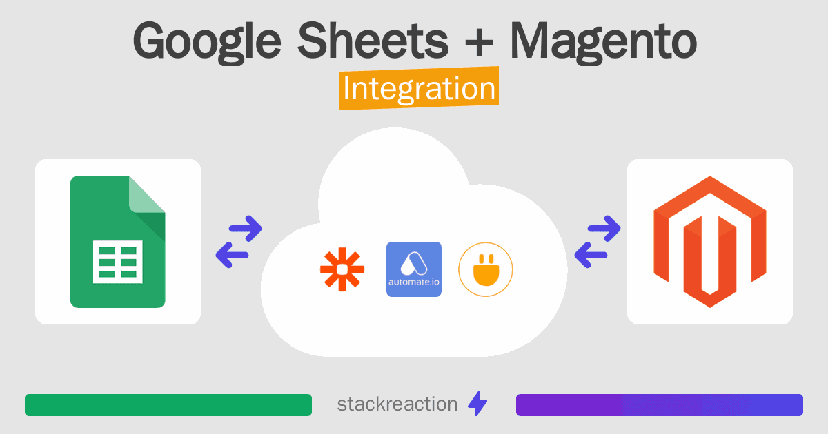 Google Sheets and Magento Integration