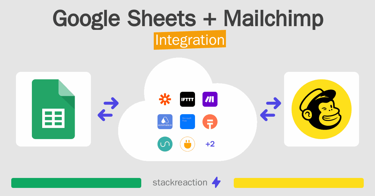Google Sheets and Mailchimp Integration