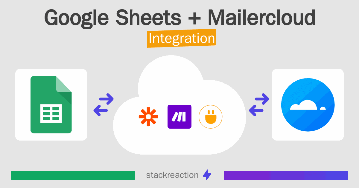 Google Sheets and Mailercloud Integration