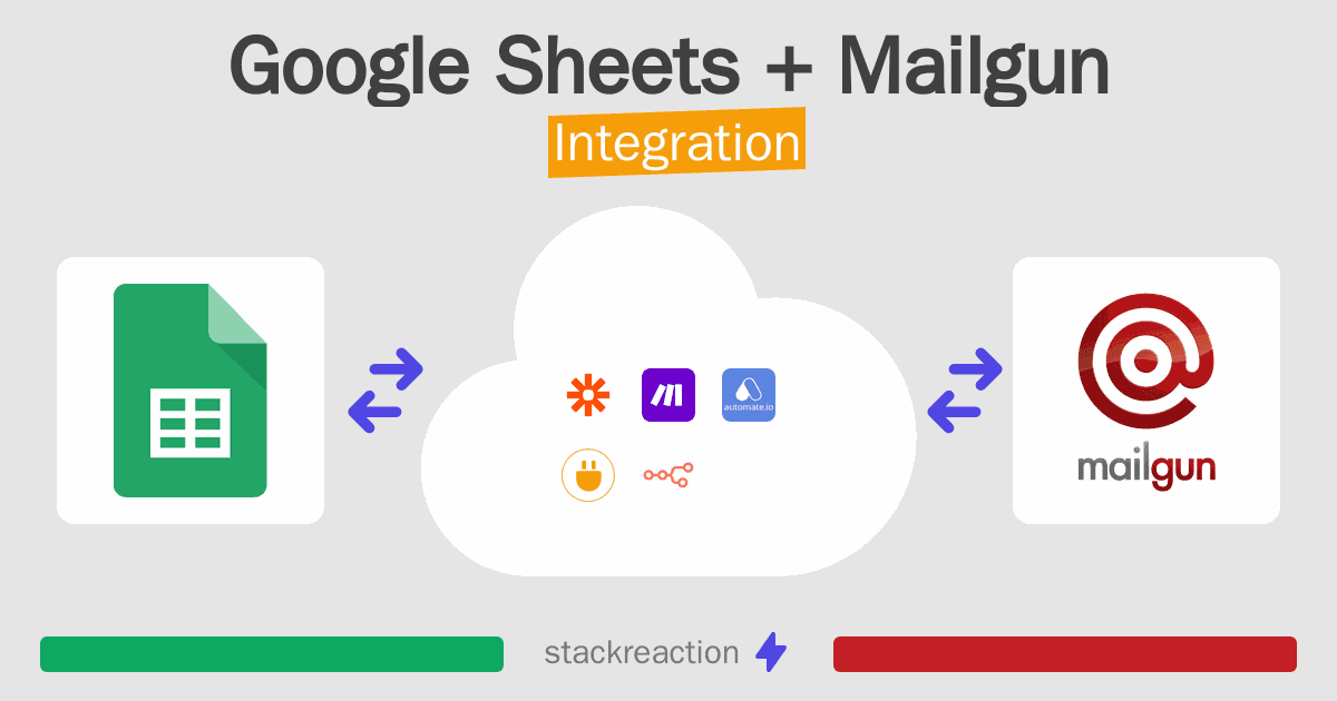 Google Sheets and Mailgun Integration