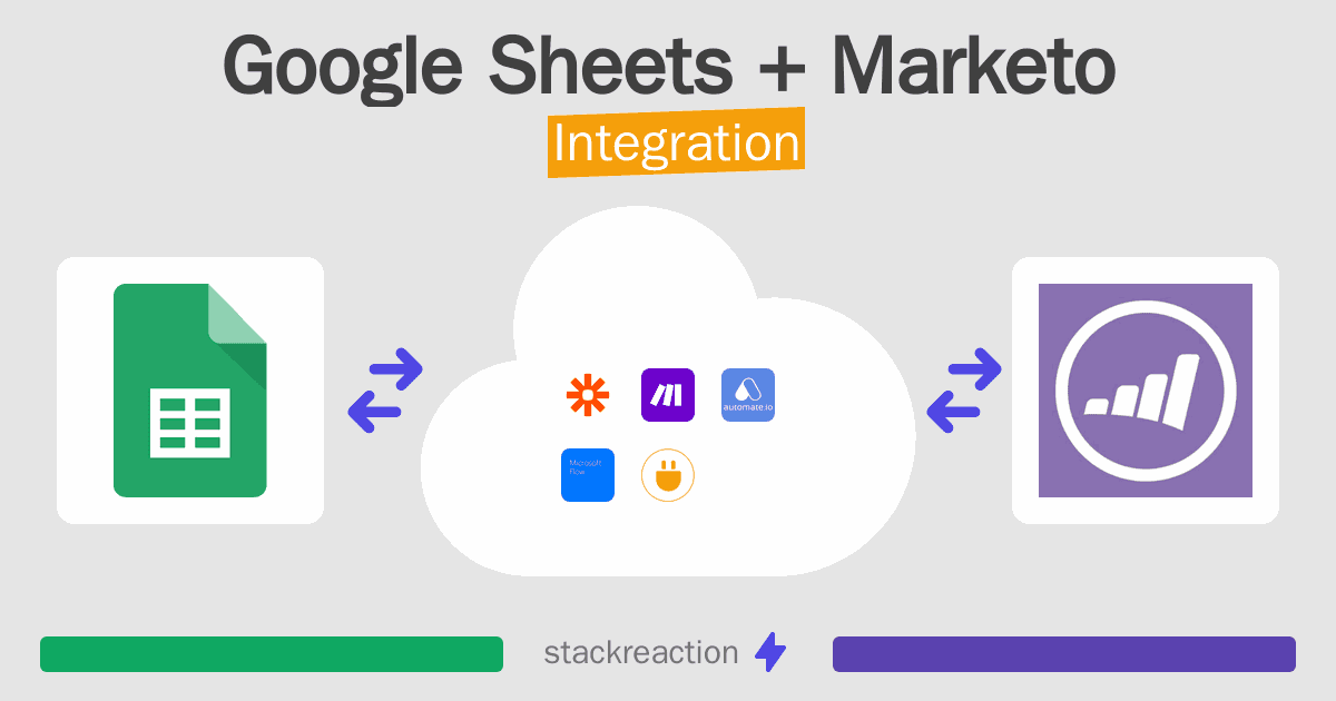 Google Sheets and Marketo Integration