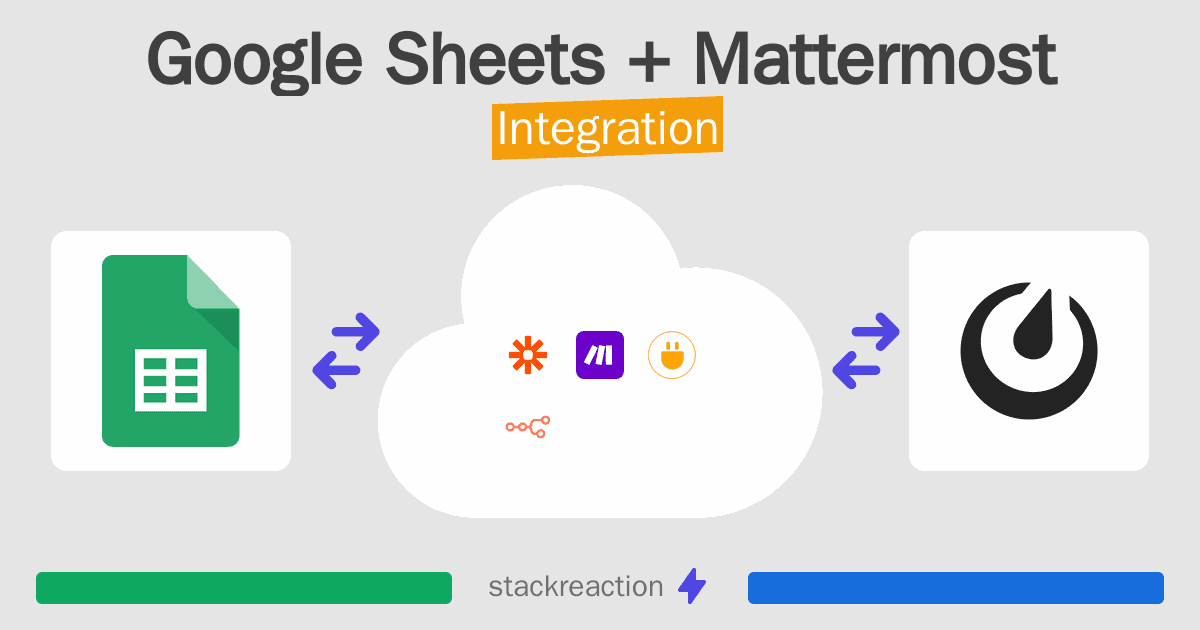 Google Sheets and Mattermost Integration