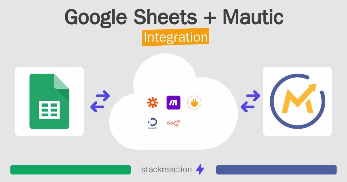 Google Sheets and Mautic Integration