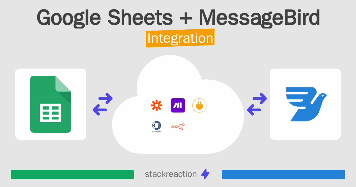 Google Sheets and MessageBird Integration
