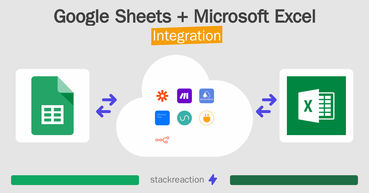 Google Sheets and Microsoft Excel Integration